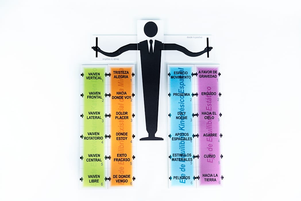 EL EQUILIBRIO